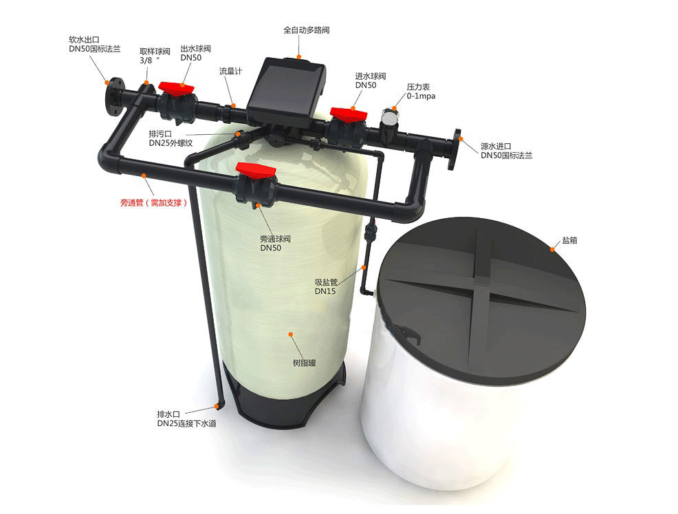 1-10噸/時(shí) 全自動(dòng)軟化水設(shè)備